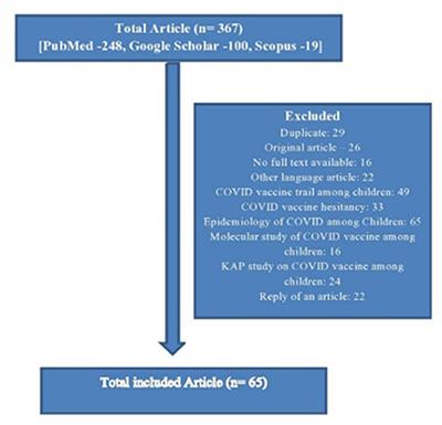 Do we need to vaccinate every child against COVID-19: What evidence suggests—A systematic review of opinions